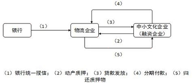 融兑通去广告版