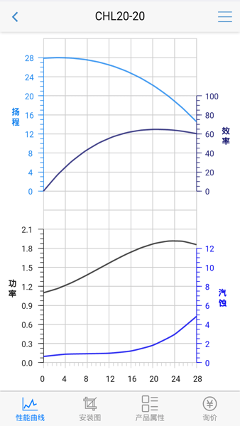 南方泵业选型精简版